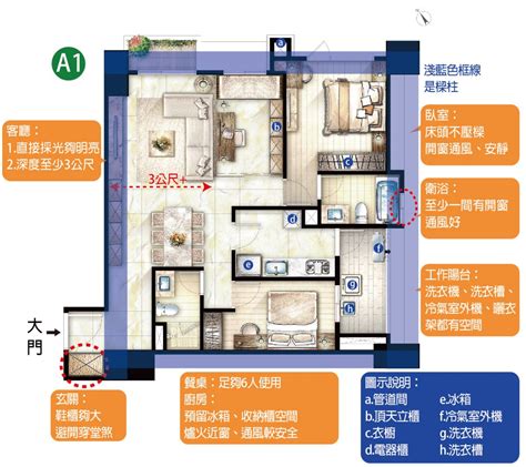 房子示意圖|房屋平面圖怎麼看？1分鐘看懂建案格局圖尺寸、符號。